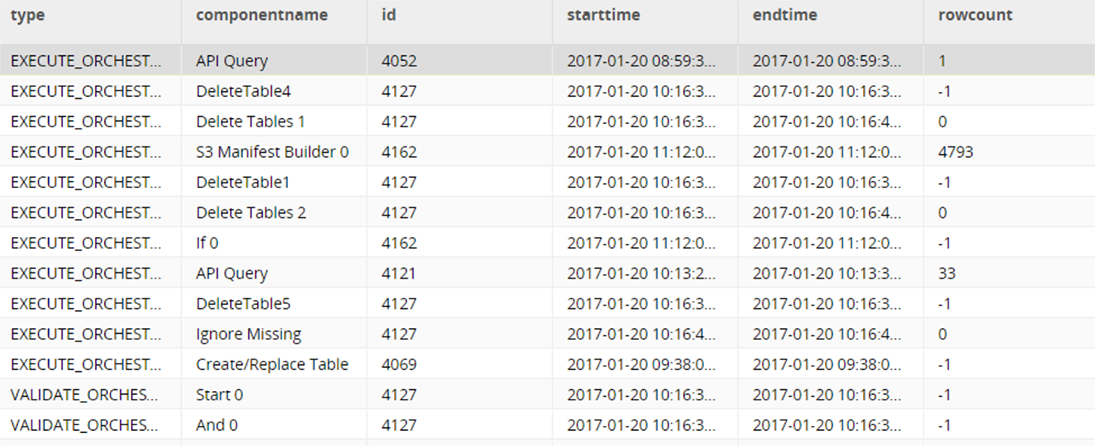 Output Data