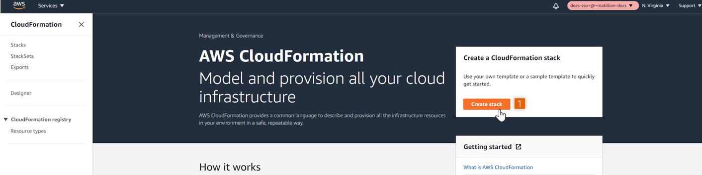 AWS CloudFormation Template